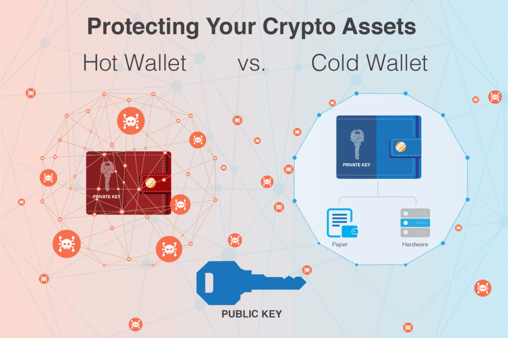 Empire Crypto Data